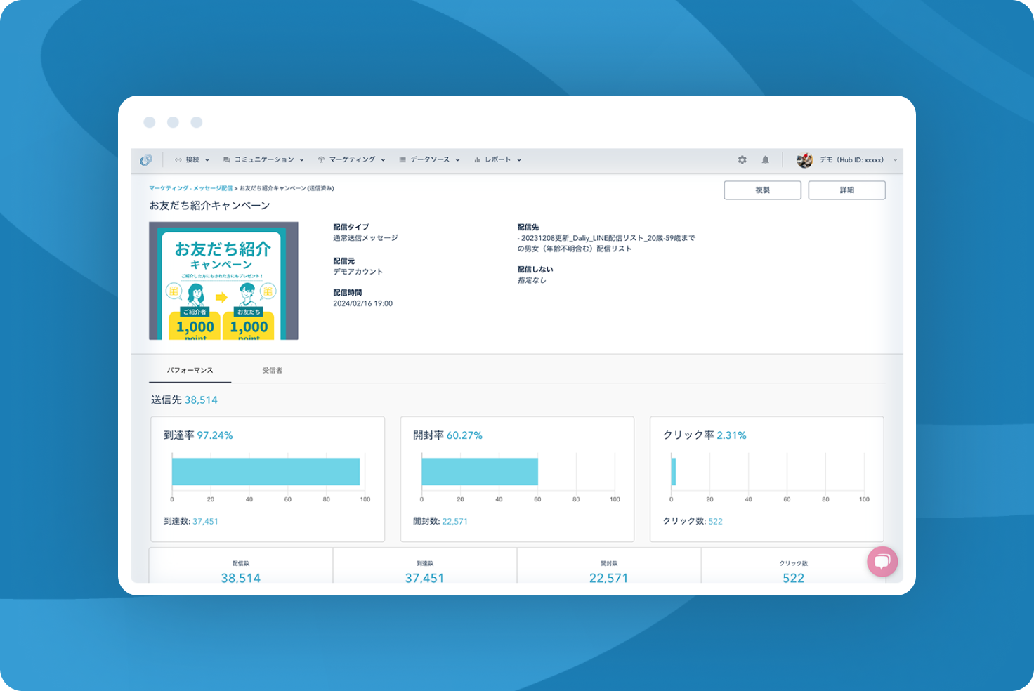 メッセージのセグメント配信のイメージ