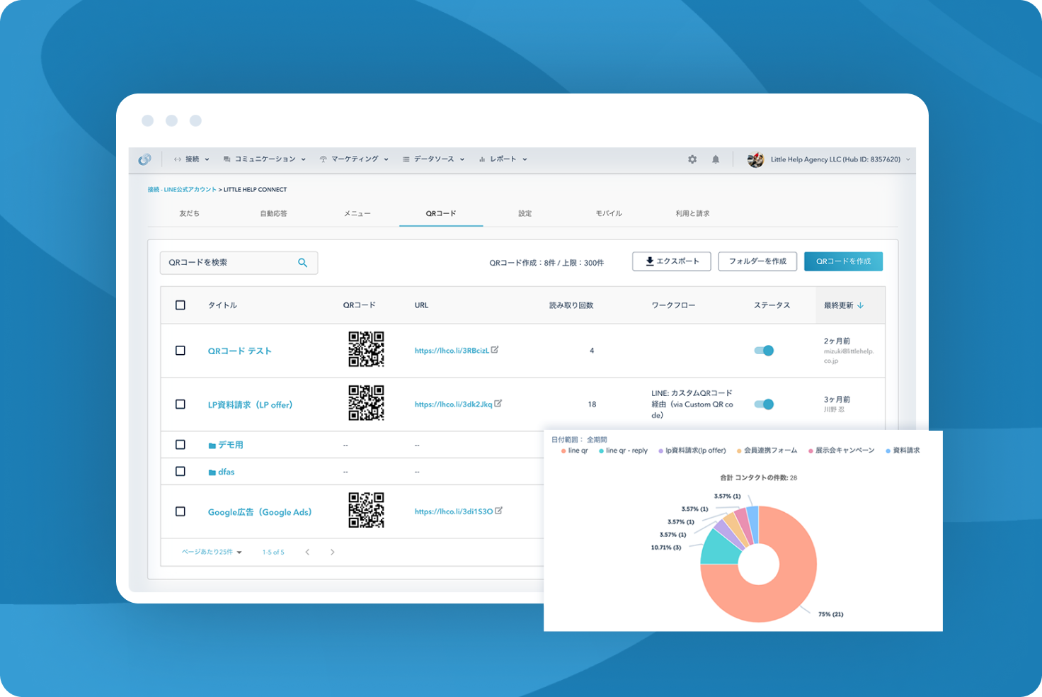 友だち追加の流入経路の特定のイメージ